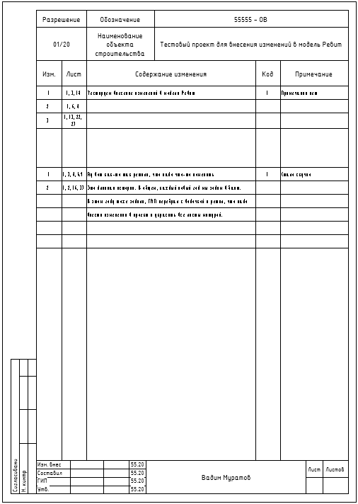 Техническое задание на внесение изменений в проектную документацию образец