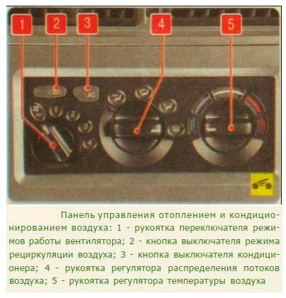 печка на Daewoo Nexia - ответов - Ремонт и эксплуатация - страница 6 - Форум Авто pokraska-obrabotka.ru