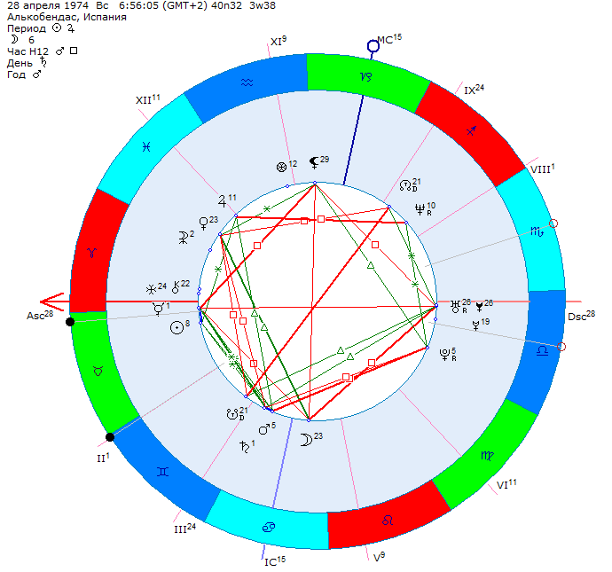 Солнце в раке