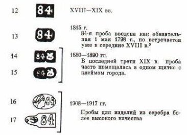 Примеры некоторых проб серебра времён царской России. 
