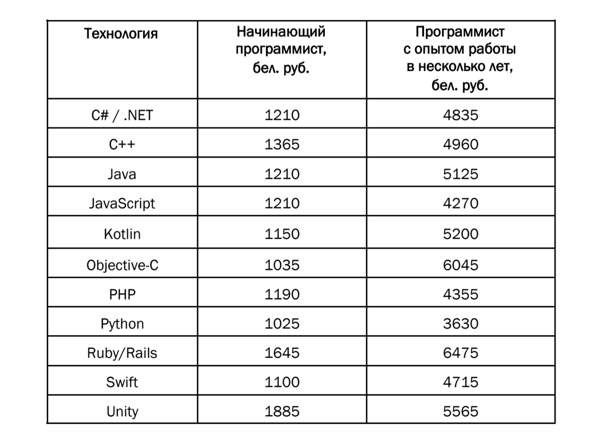 62. В электронном справочнике &quot;ИТ-абитуриент 2020&quot; были опубликов...