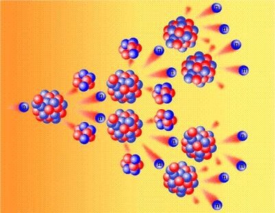 Цепная реакция деления