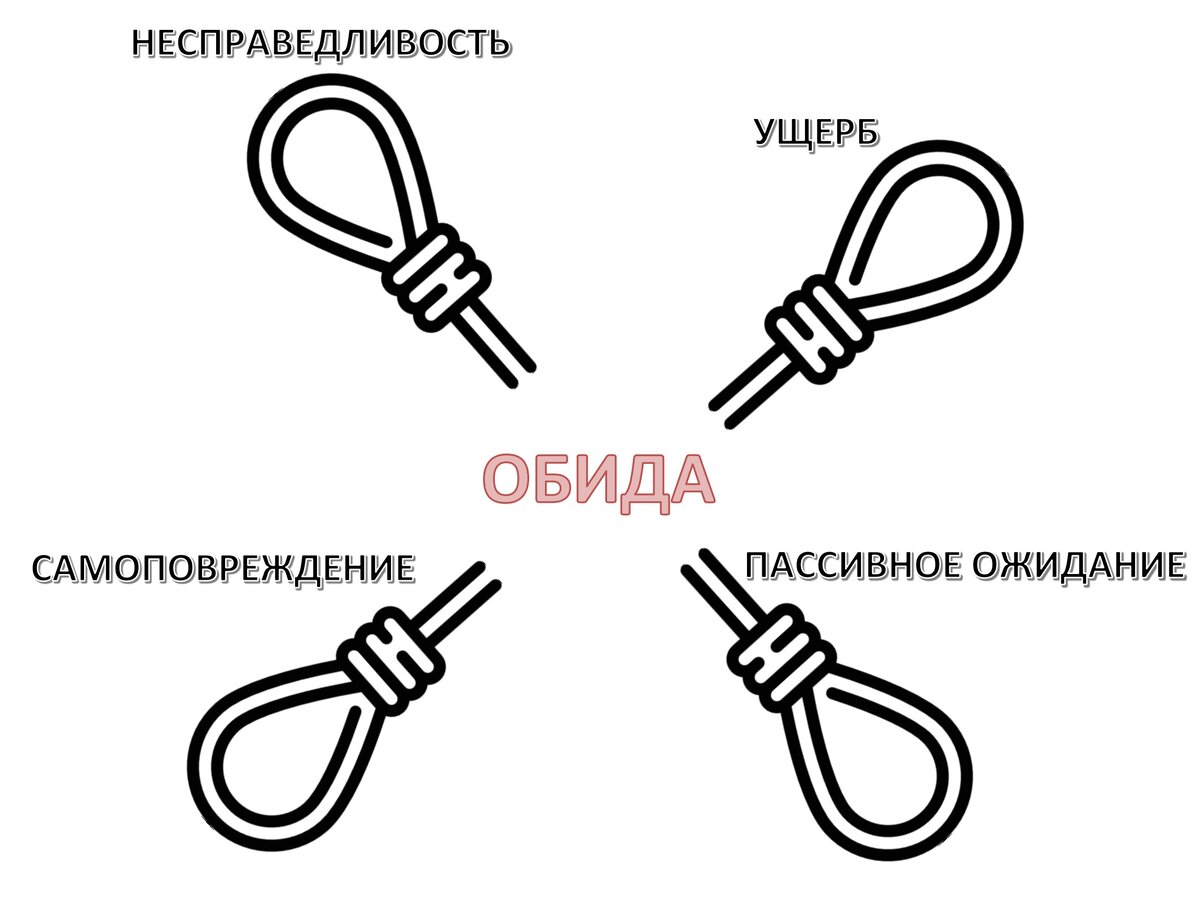 Четыре узел