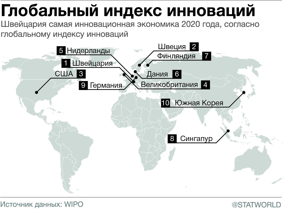 Развитие экономики в 2020 годы. Индекс мировой экономики. Инновационная экономика.. Глобальный индекс инновационного развития стран.