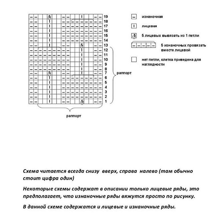 Кардиган малинки спицами схема и описание