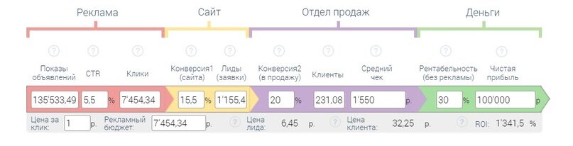Декомпозиция достижения целей в бизнесе