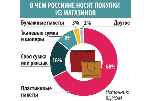 Фото с интернета