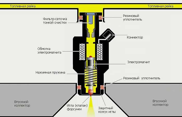 Инжектор что это такое