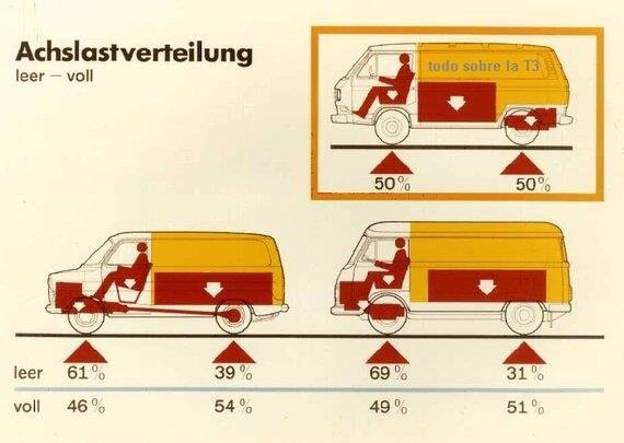 Сверху справа T3 , снизу слева T4 , снизу справа T2