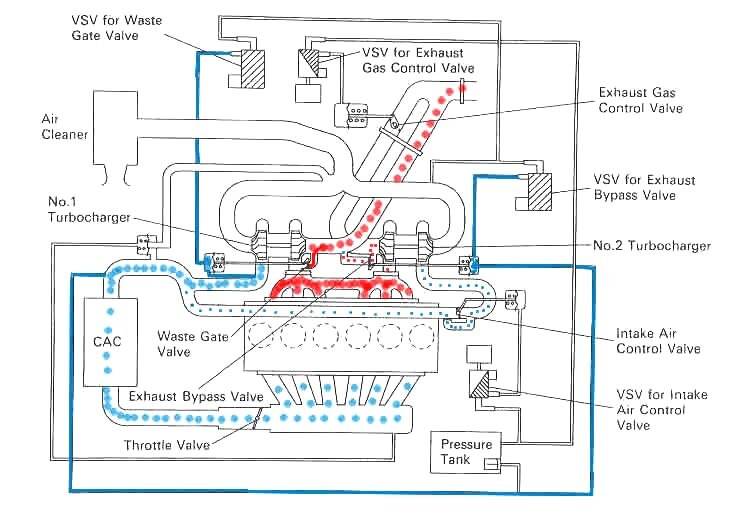 Cхема работы twin-turbo
