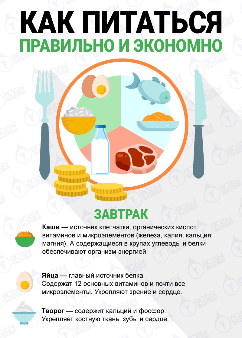 таблицаправиьного питания. экономное правильное питание. полезная еда правильное питание. как правильно питптпитаться. как правильно питаться хорошо хорошо.