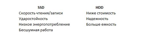 Преимущества SSD и HDD накопителей