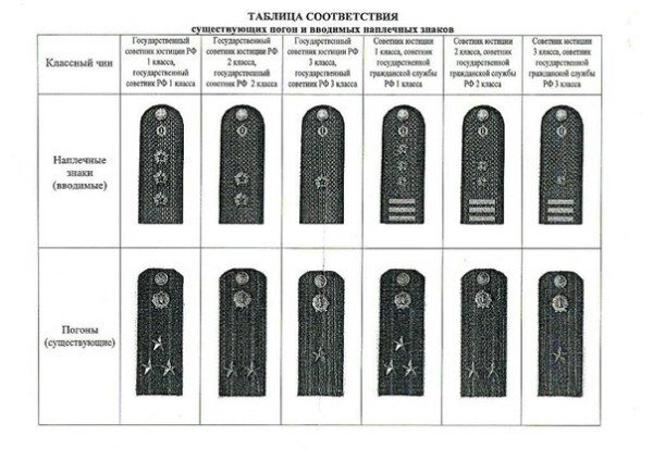 Звание в таможенных органах в картинках и описание