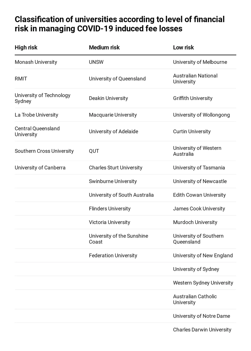 Ian Marshman - Honorary Principal Fellow, Melbourne Centre for the Study of Higher Education, University of Melbourne
Frank Larkins - Professor Emeritus and Former Deputy Vice Chancellor, University of Melbourne