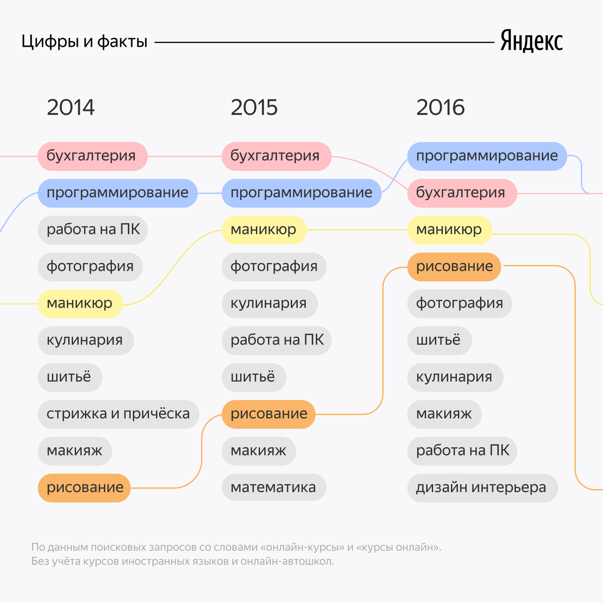 Примеры 2017 года. Что было популярно в 2017. Что было популярно в 2015