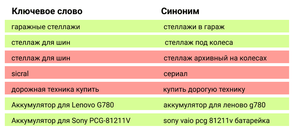 Работать синоним. Smart синонимы. Корректный синоним. Синонимы к слову пипец. Охват синонимы к слову.