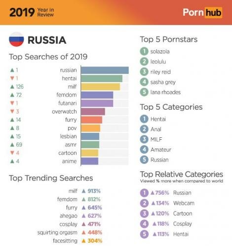 Самые популярные порноактрисы за 2019 год по версии Pornhub
