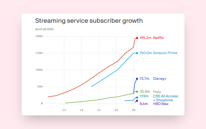 собственно шкала роста подписчиков