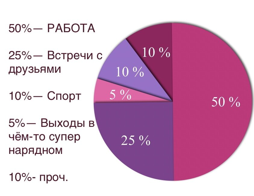пример: моя диаграмма занятости 