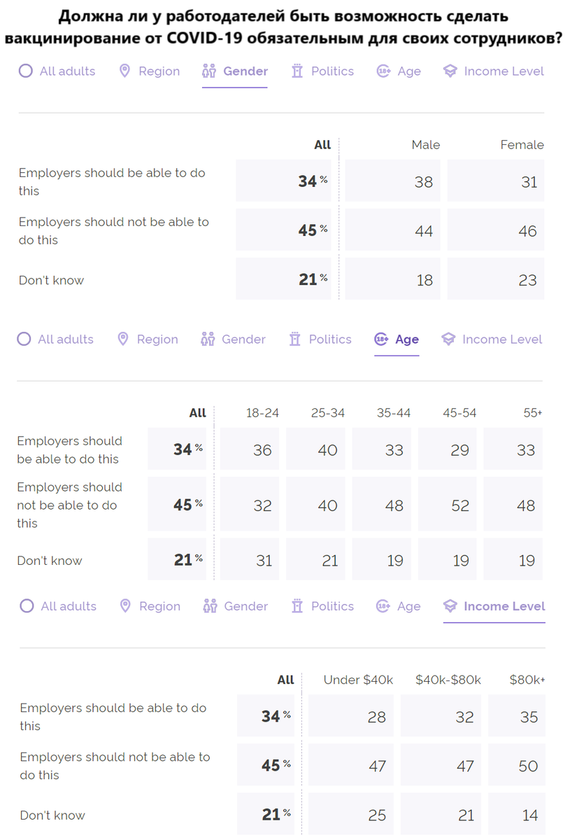 Источник: YouGov, перевод автора