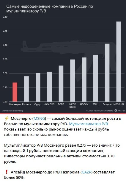 Мособлгаз тариф 2024 год. Статистика природных катастроф в мире. Мосэнерго тарифы 2024. Мосэнерго тариф 2024 года. P/B мультипликатор.