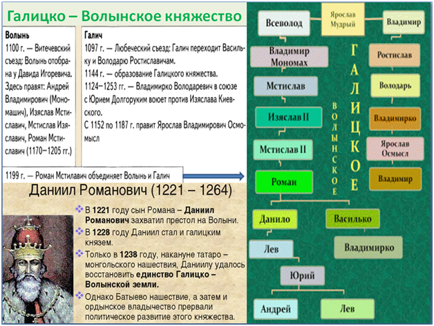 Первый галицко волынский князь