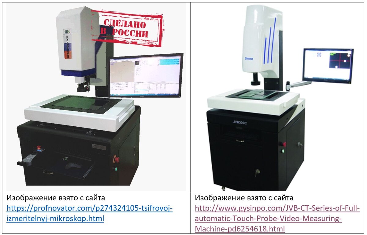 Российский производитель Профноватор, даже заказал себе оригинальную крышку в цветах триколора, чтобы меньше походить на оригинал. Хотя в первых видео отличия только в наклейке на крышке.