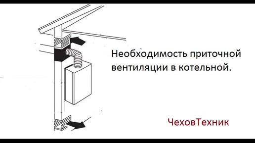 Вентиляция газовой котельной: основные требования и нормы