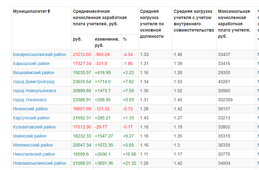 Источник: опенсалари.ру