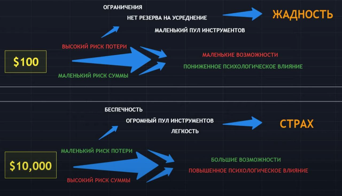 Всё просто, нужно лишь немного терпения, математики, финансовой грамотности и всё получится.