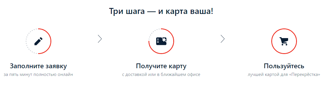 Лучшие дебетовые карты. Какая дебетовая карта лучше в 2021? Какую оформить?