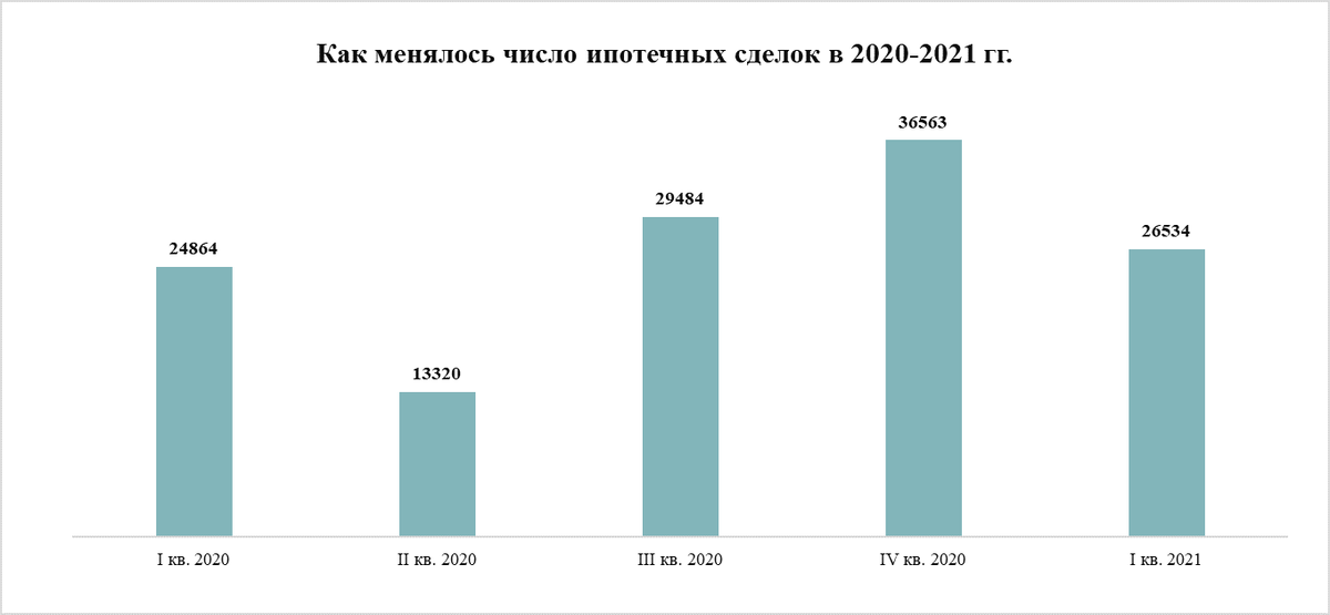 Источник: «Метриум» по данным Росреестра Москвы