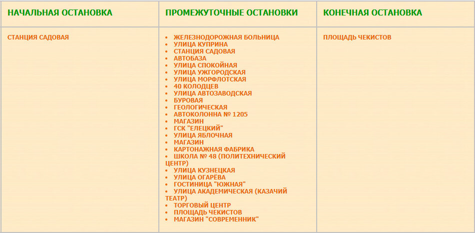 Приблизительная трасса маршрута № 4к Площадь Советская — Станция Садовая
