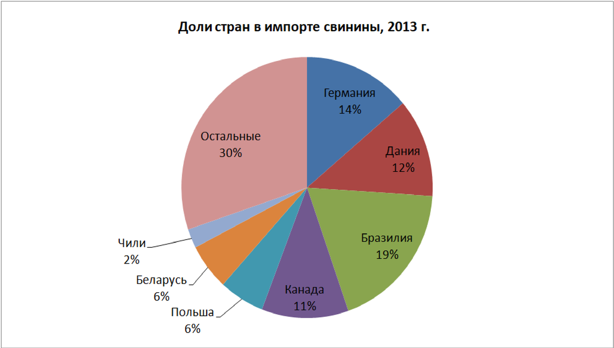 Составлено на основе The Observatory of Economic Complexity.