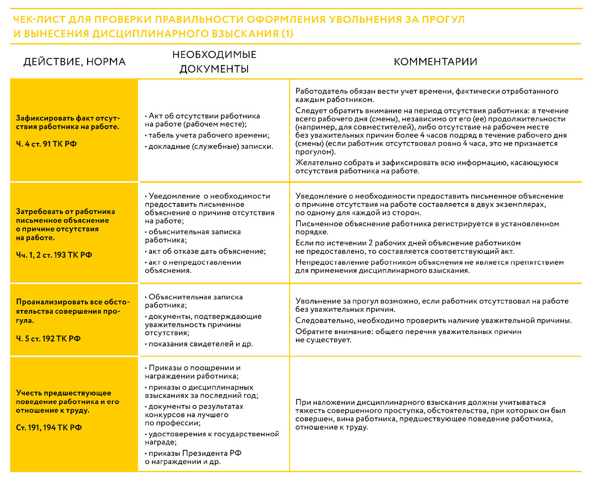 Увольнение за прогул 2023 года