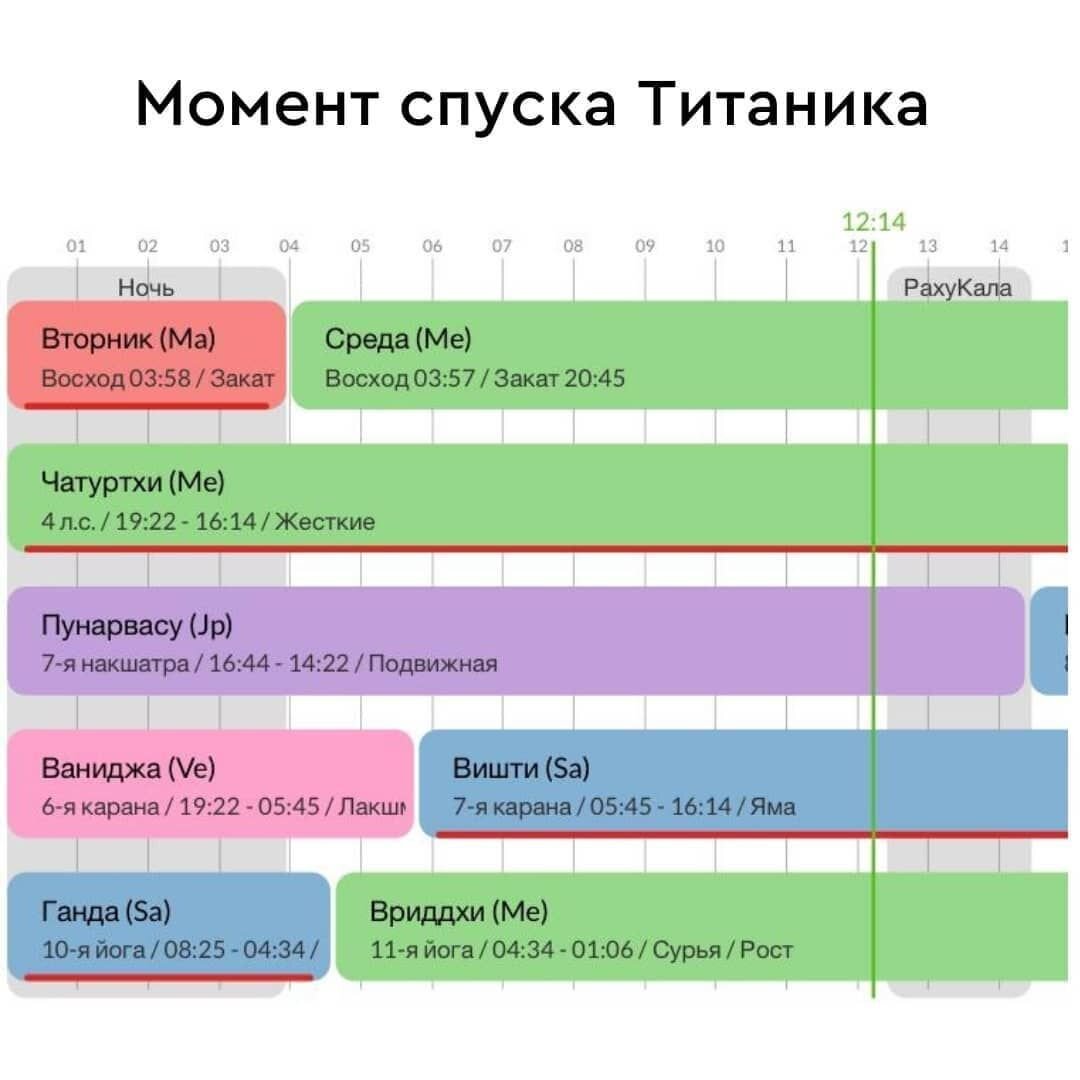 Панчанга построена в астро-программе:  om.astro.expert 