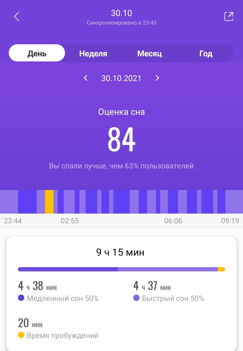 Анализ сна от приложения MiFit. Сон мой. Приложение моё. Фото моё. 