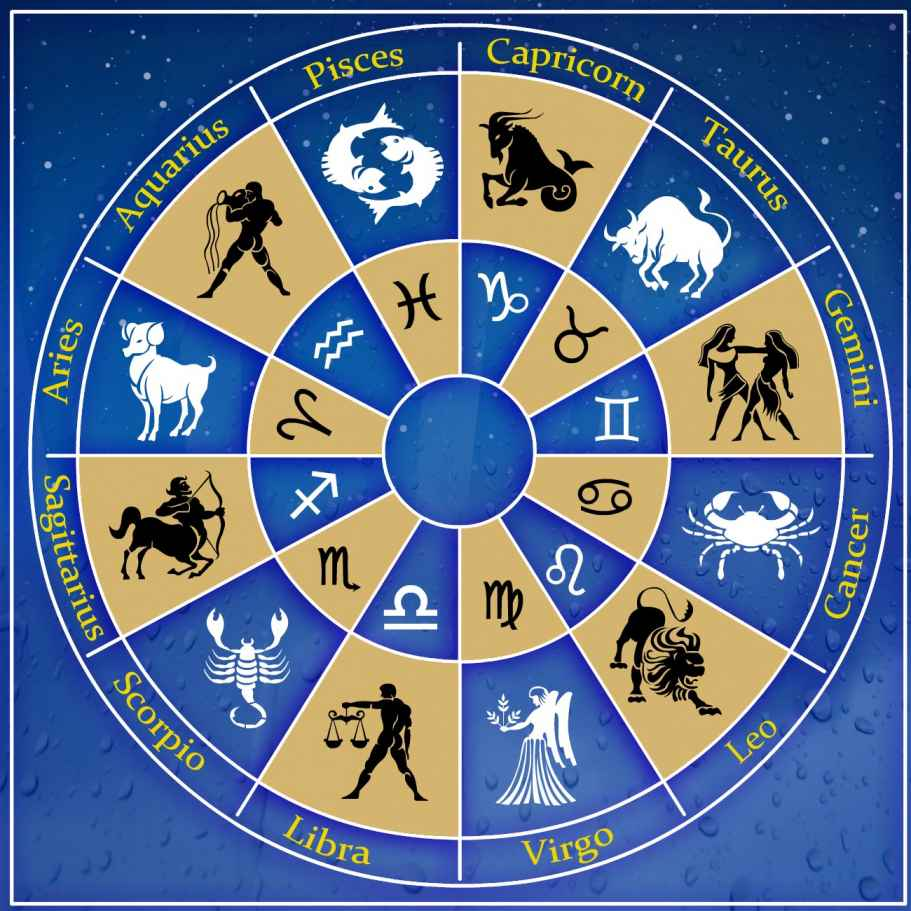 Horoscope ares. Знаки зодиака. Зодиакальный круг. Гороскоп. Якутские знаки зодиака.