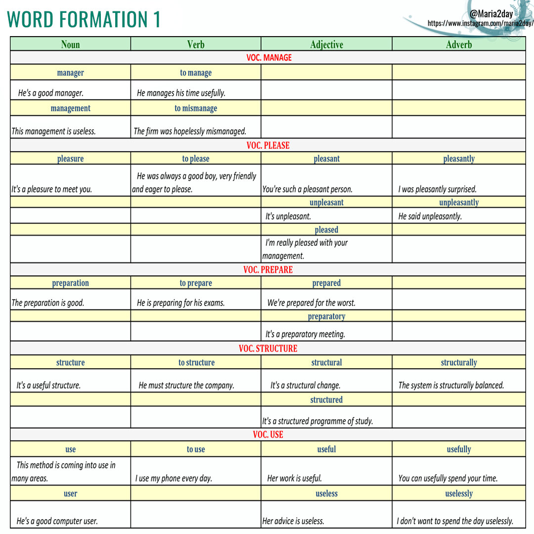 Как справиться с словообразованием по английскому языку на ЕГЭ и ВПР?