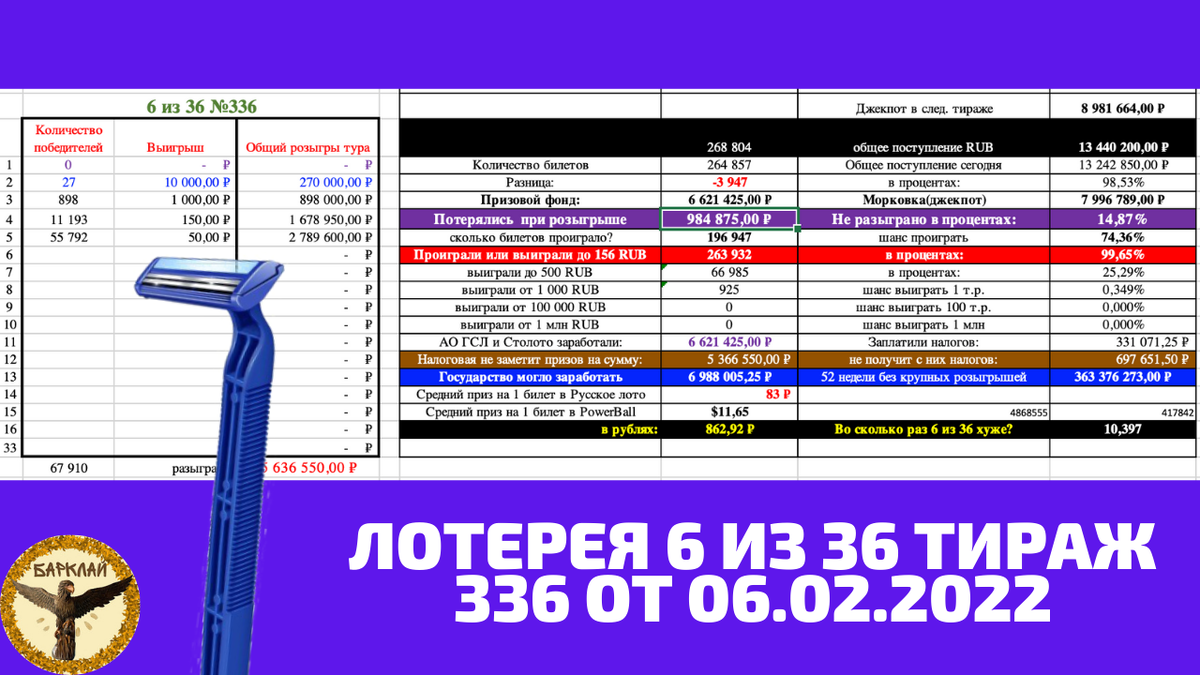 Сегодняшние результаты столото