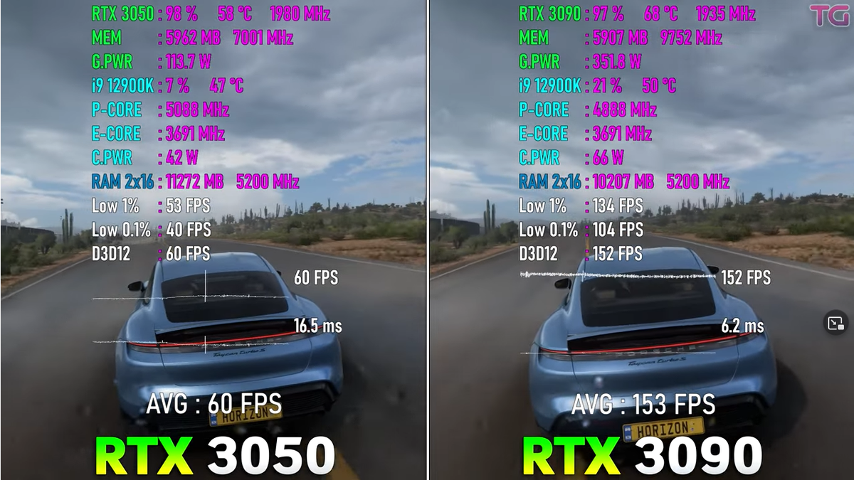 RTX 3050 vs RTX 3090, бюджет против топа, сколько же разница в 2К? |  Пояснительная Бригада! | Дзен