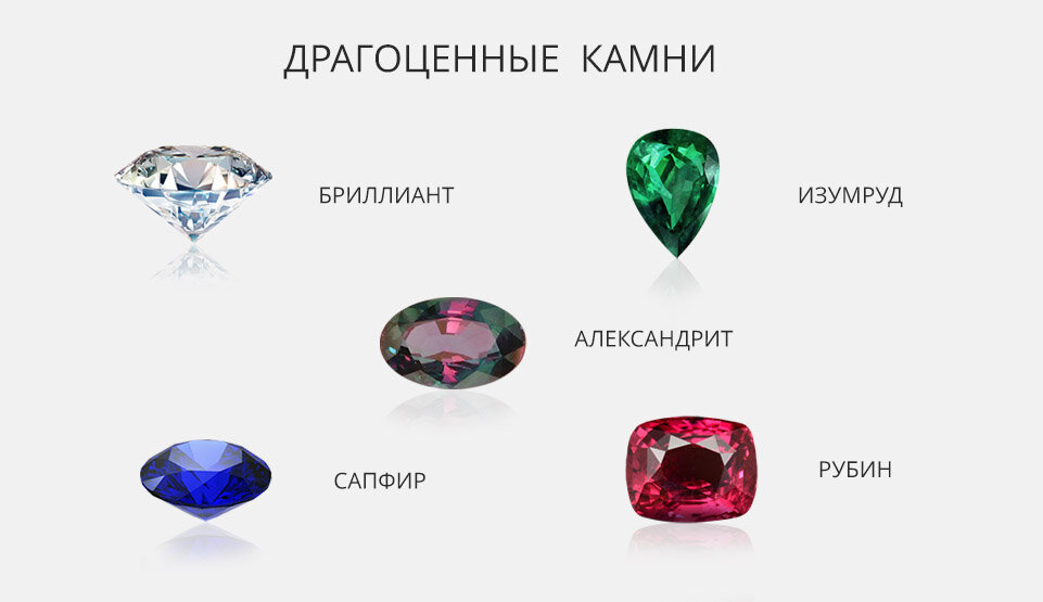 Виды драгоценных камней