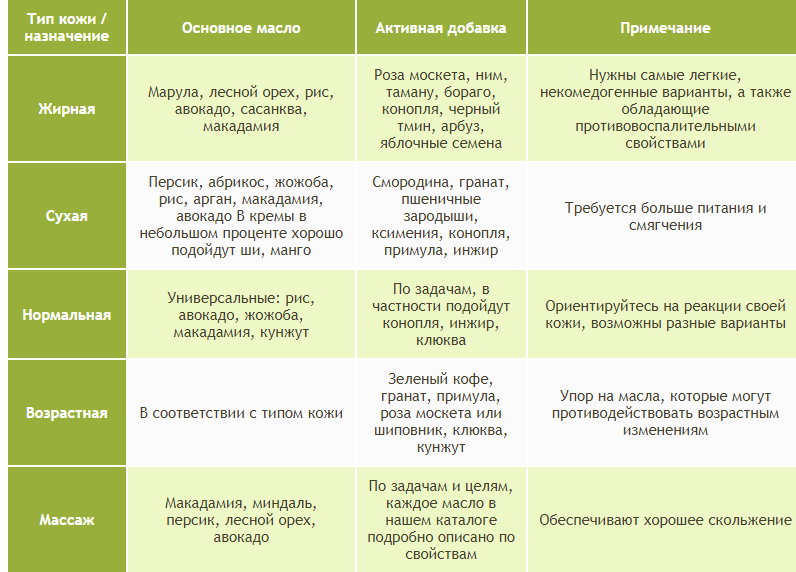 Сфера применения