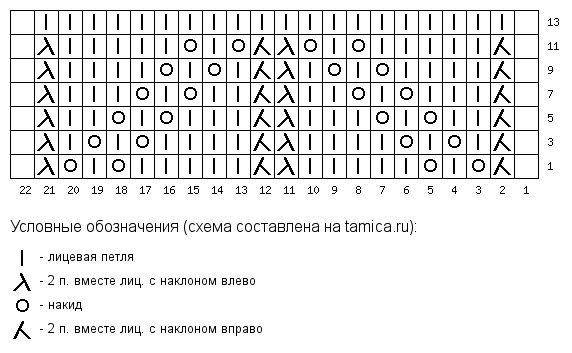 -2-2