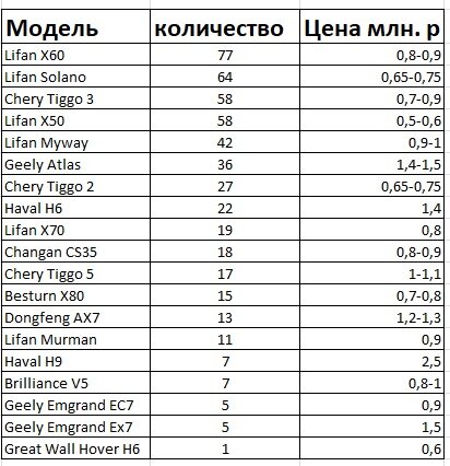 Замена ремня ГРМ, роликов и помпы на Шевроле Авео 1,5 л