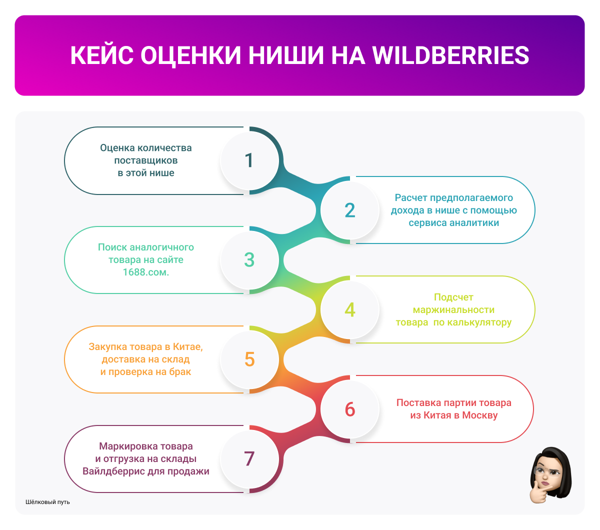 Основа успеха на Wildberries — выбор правильной ниши