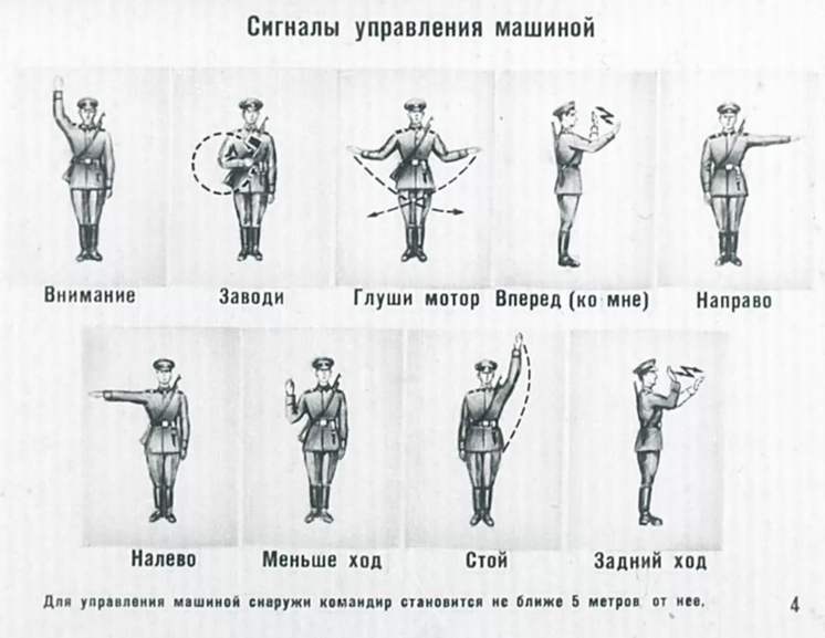 Команды и порядок их подачи. Сигналы управления флажками в вс РФ. Сигналы управления колонной флажками. Сигналы управления машинами флажками в вс РФ. Сигналы для управления строем подаваемые флажками.