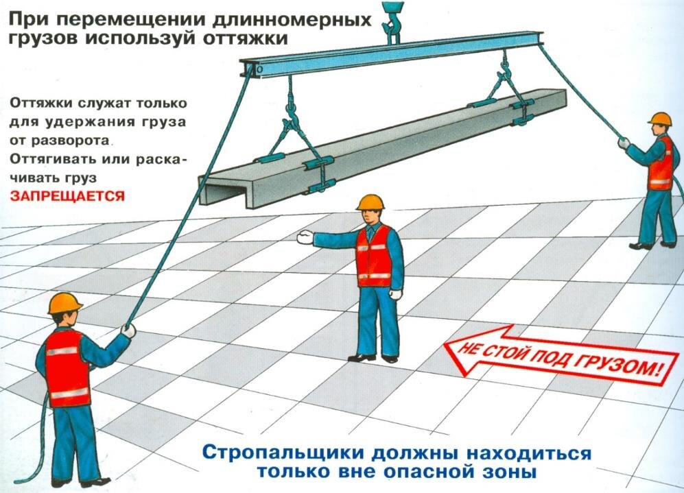 Перемещение грузов через таможенную границу – о чем нужно знать?