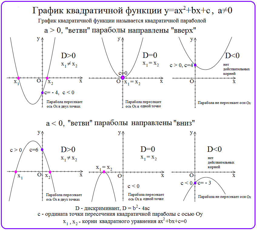 Прочитать график