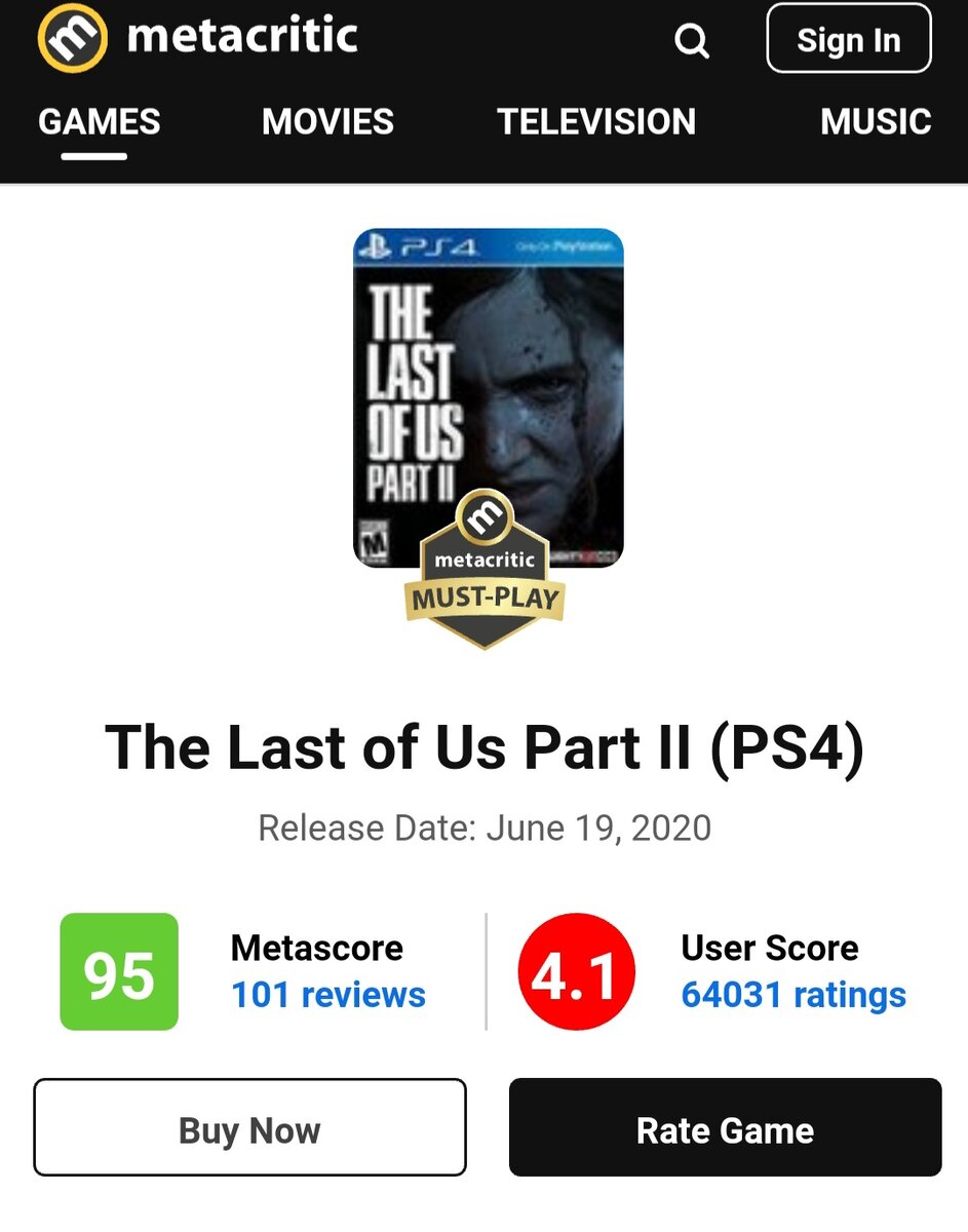 TLOU-2 на Метакритике.